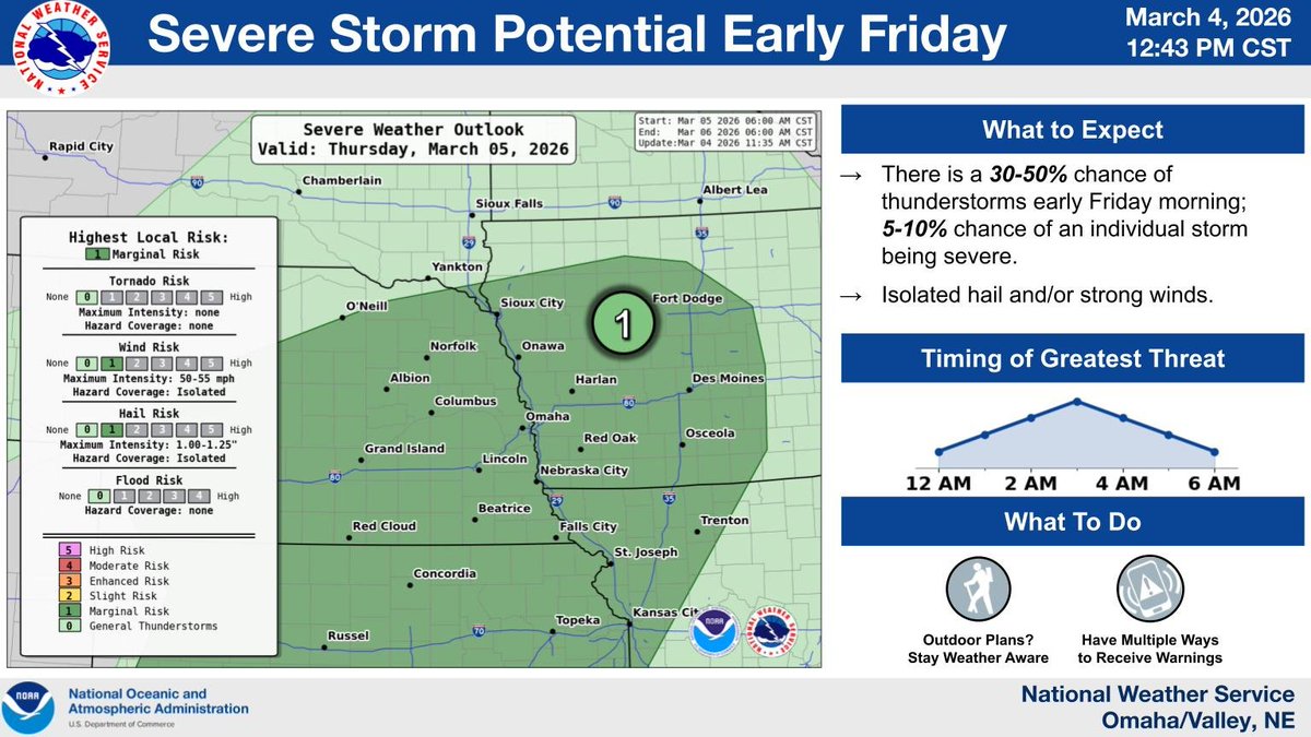 NWS Omaha tweet media