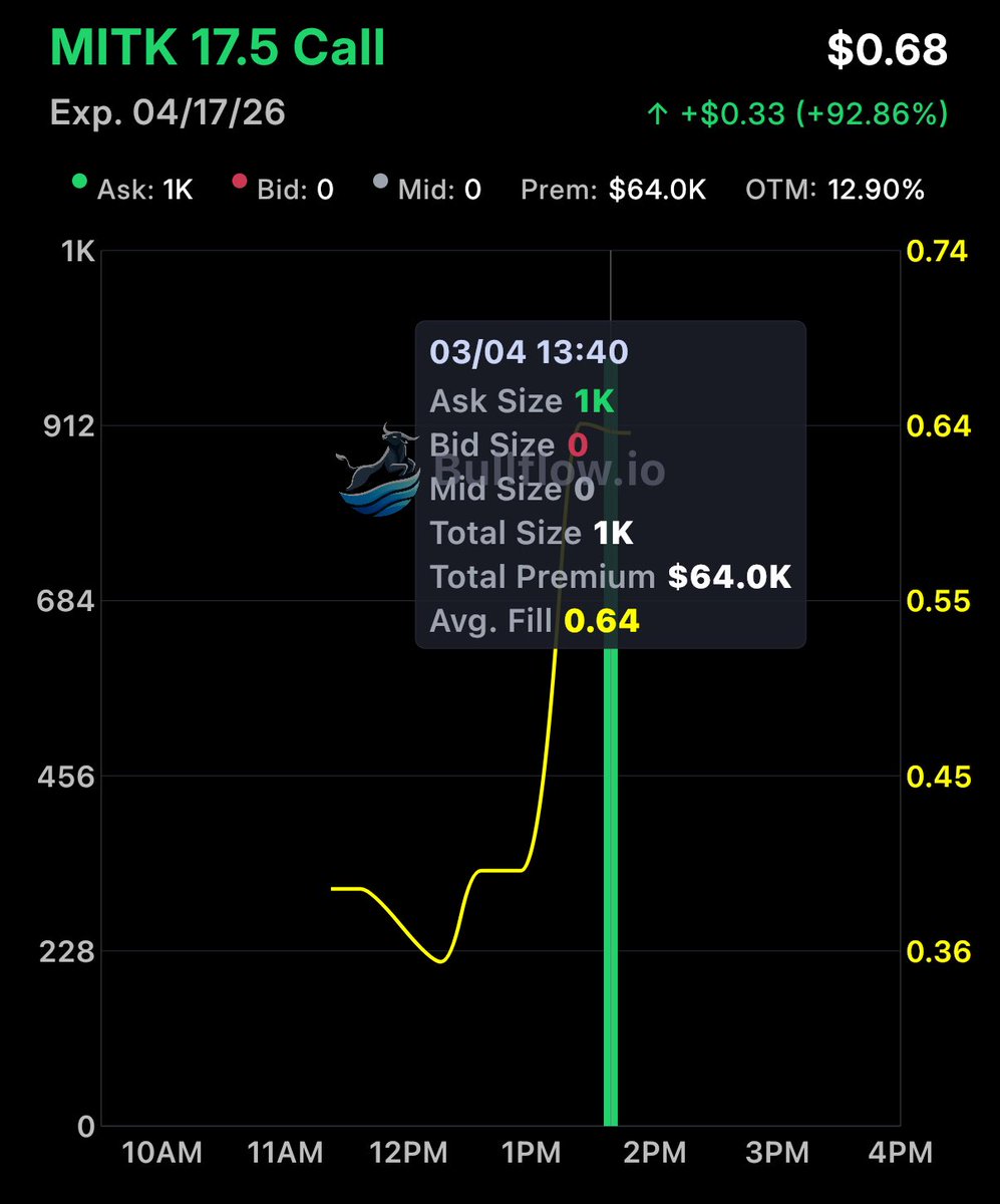 Flow God tweet media