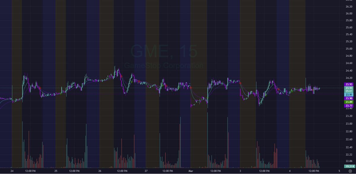 THE MASKED INVESTOR - BSB tweet media