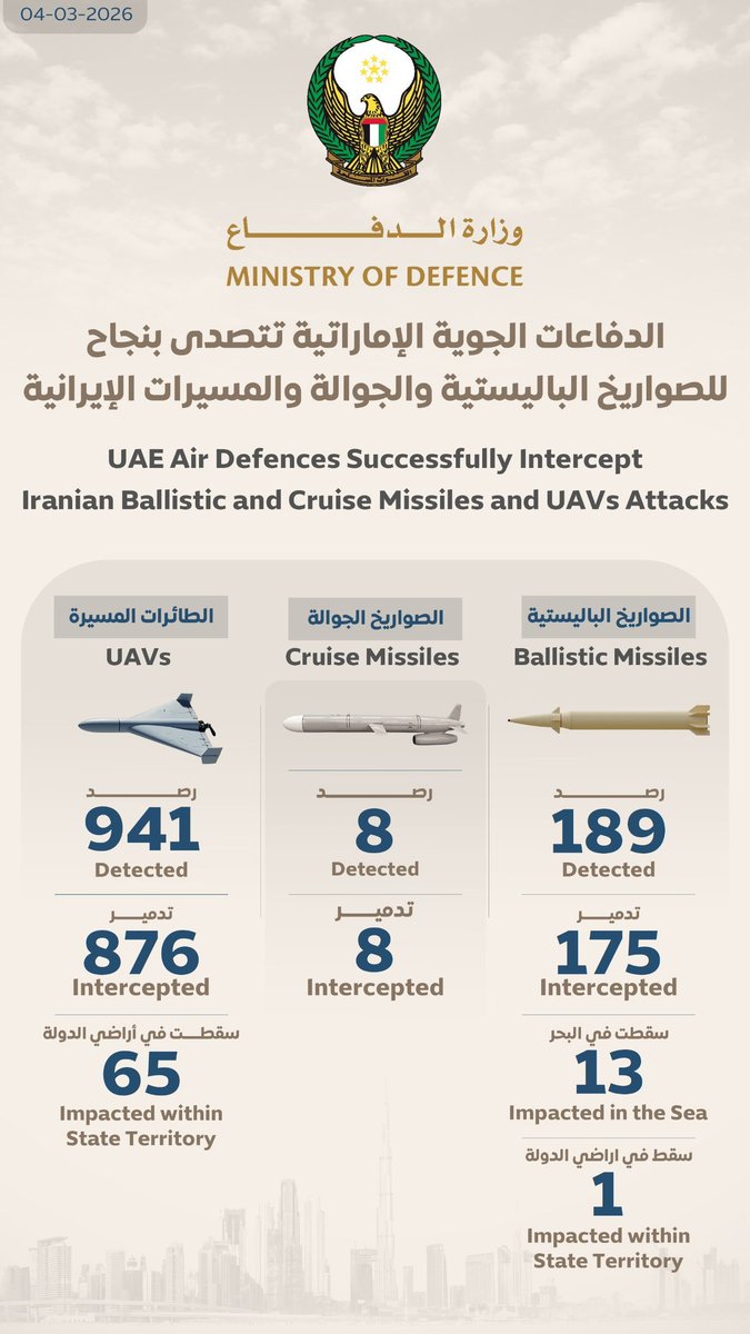 الطوفان 🇦🇪 tweet media