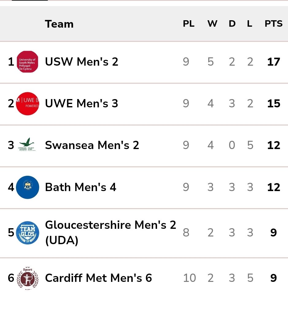 USW Football 2s tweet media