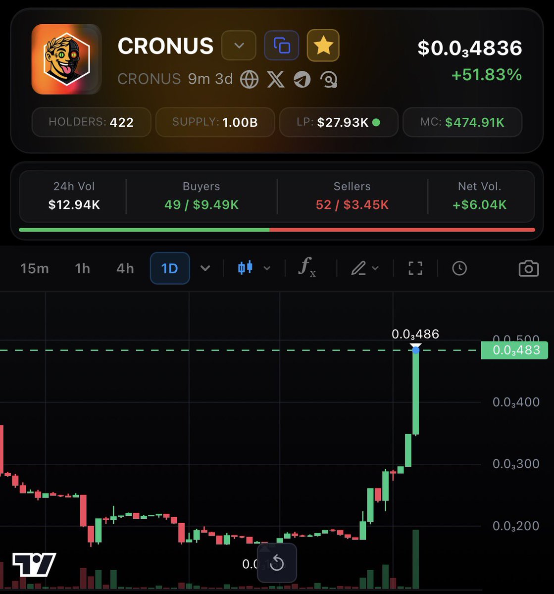 Cronus ⬢ tweet media