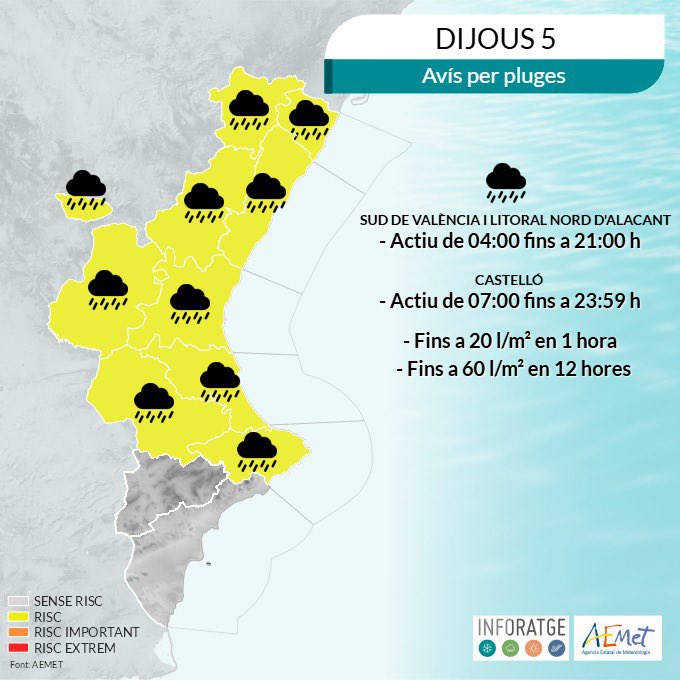 MIA_Cullera's tweet photo. 🟡 AVÍS GROC PER PLUGES PER A DEMÀ DIJOUS 5 DE MARÇ

☔️ El Centre de Coordinació d’Emergències de la Generalitat Valenciana activa avís groc per pluges al nostre literal per a demà dijous 5 de març. https://t.co/zvhA8Dqpvz