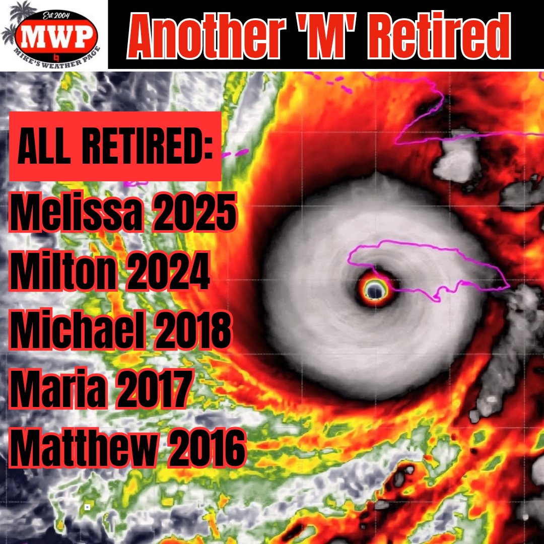 Mike's Weather Page tweet media