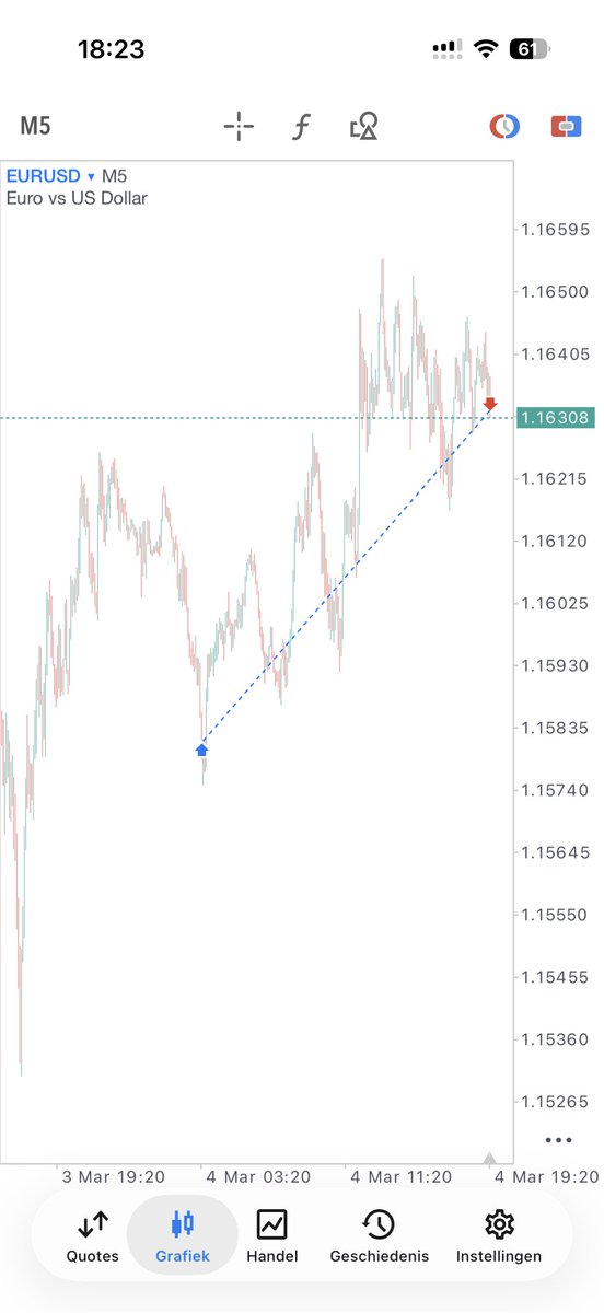 S9FOREX's tweet photo. @B_trader__ nothing personal just skill issue https://t.co/0pAa2cNXTu