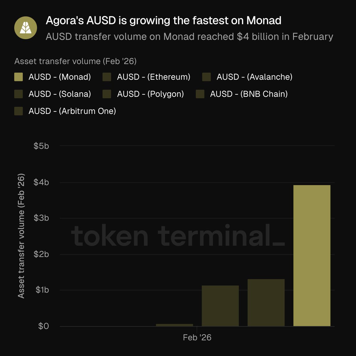 Token Terminal 📊 tweet media
