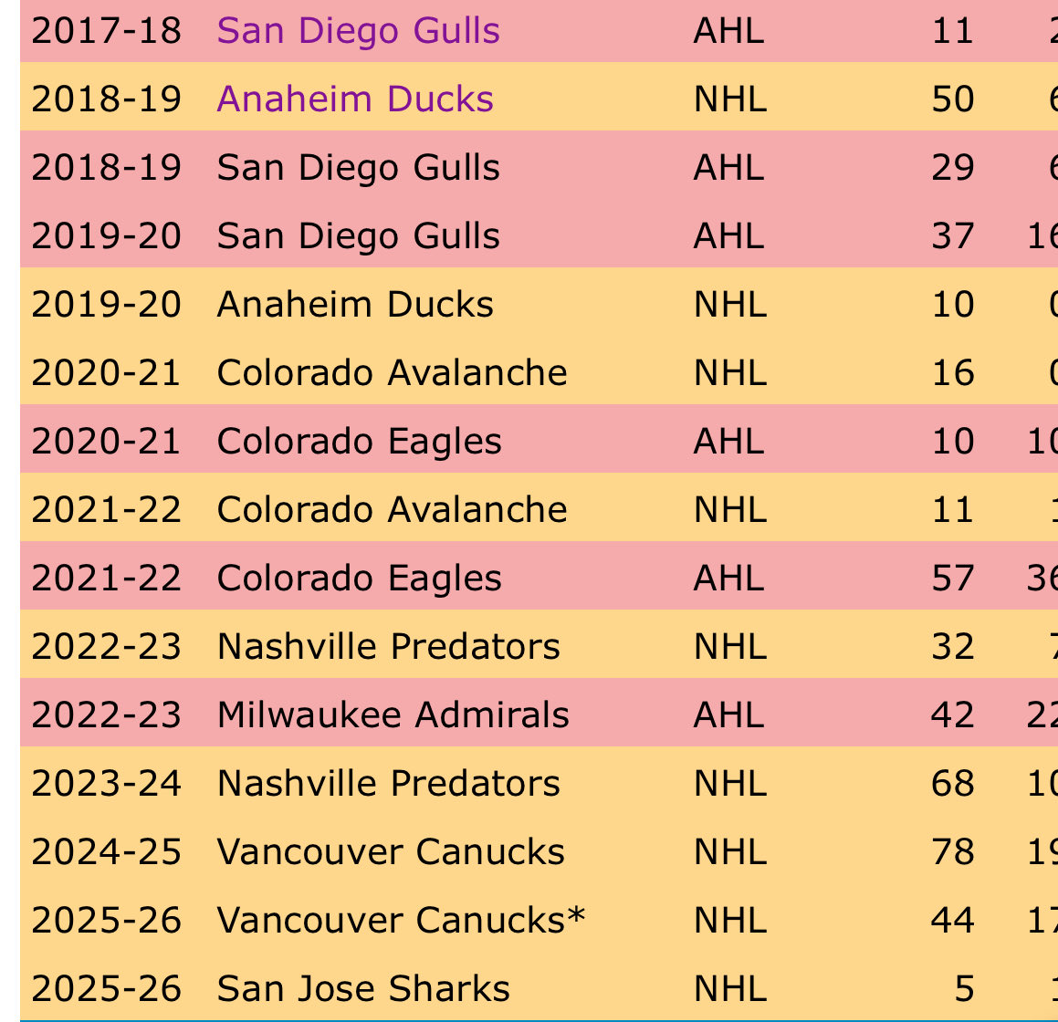 jasondemers5's tweet image. Congrats to Kiefer Sherwood to him and his family. Guy has battled