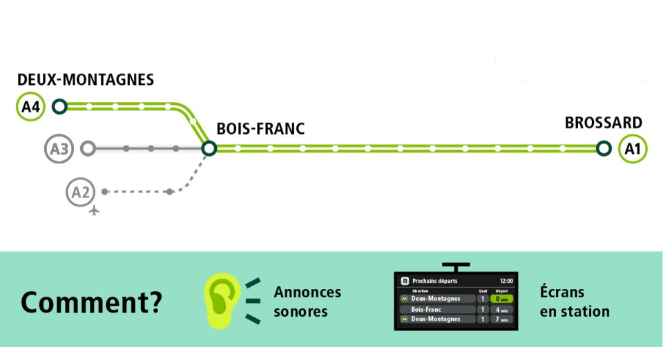 REM_infoservice's tweet photo. 🚆 Nouveauté sur le réseau: vérifiez la direction du REM!
 
Dès le 6 mars, nous entamons une nouvelle phase d’essais en vue de l’ouverture de l’antenne A3 – Anse‑à-l ’Orme.
 
Trois directions seront désormais disponibles sur le réseau: 
 
➡️A4 - Deux-Montagnes
➡️Bois-Franc (Terminus - Repart ensuite vers A1- Brossard)
➡️ A1 - Brossard
 
⚠️ Pensez à vérifier la direction affichée sur les écrans avant de monter à bord.
 
Pour plus d'info, consultez le 👇
https://t.co/kBetaSnNca