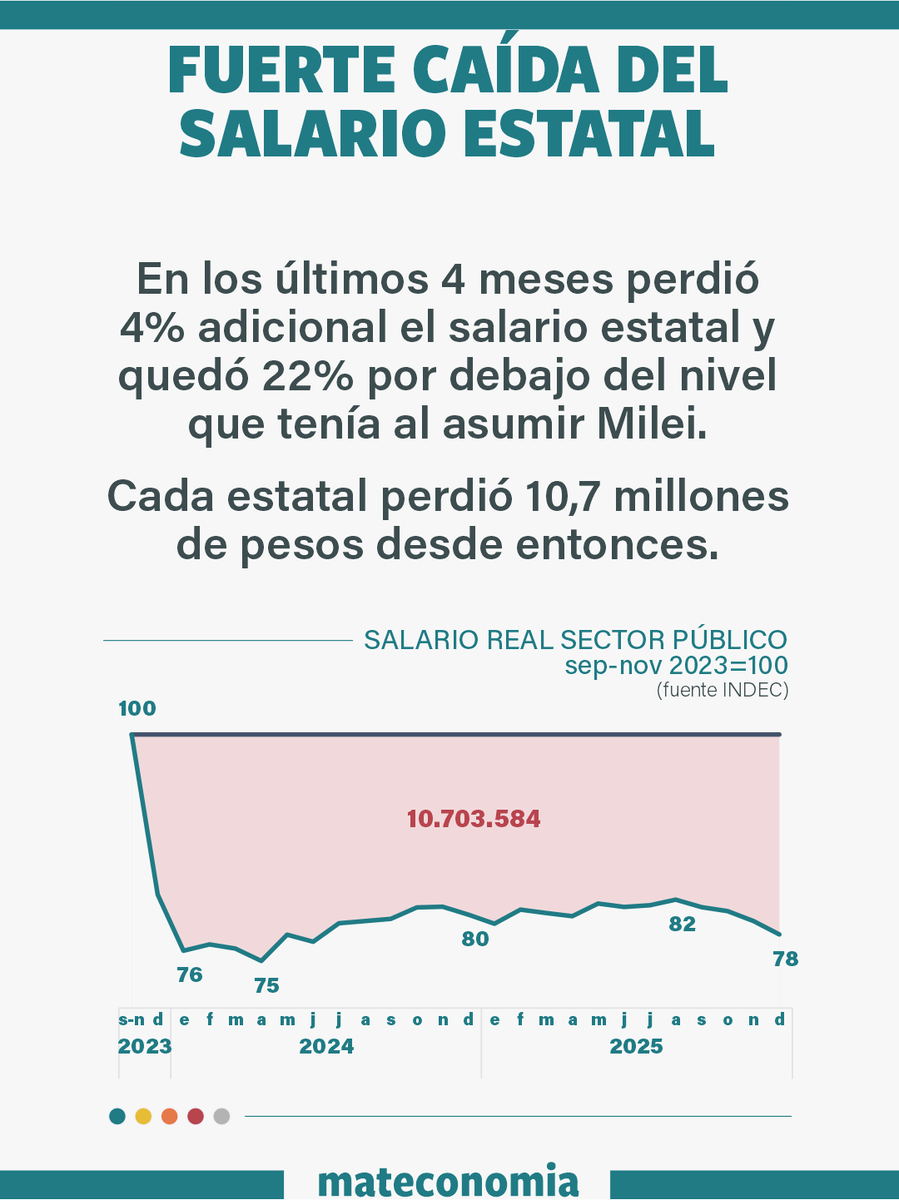 Mirador de Actualidad del Trabajo y la Economía tweet media
