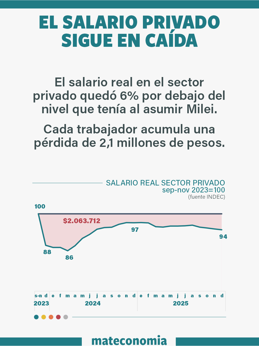 Mirador de Actualidad del Trabajo y la Economía tweet media