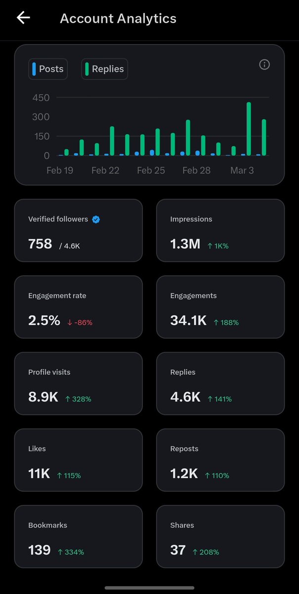 I just got my first million😪
