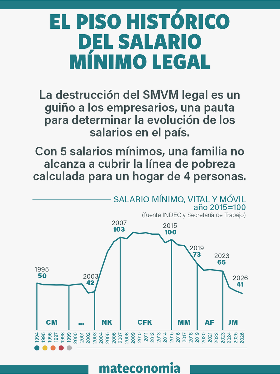 Mirador de Actualidad del Trabajo y la Economía tweet media