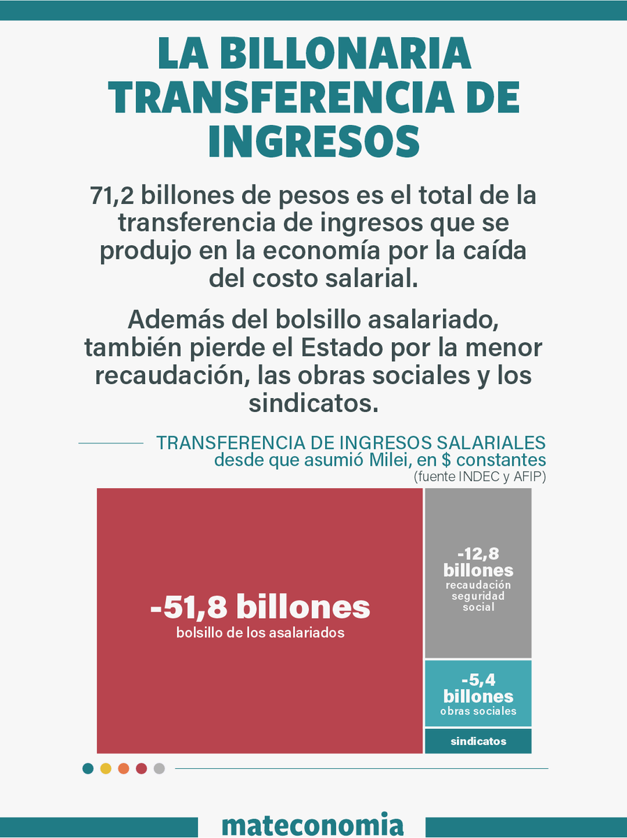 Mirador de Actualidad del Trabajo y la Economía tweet media