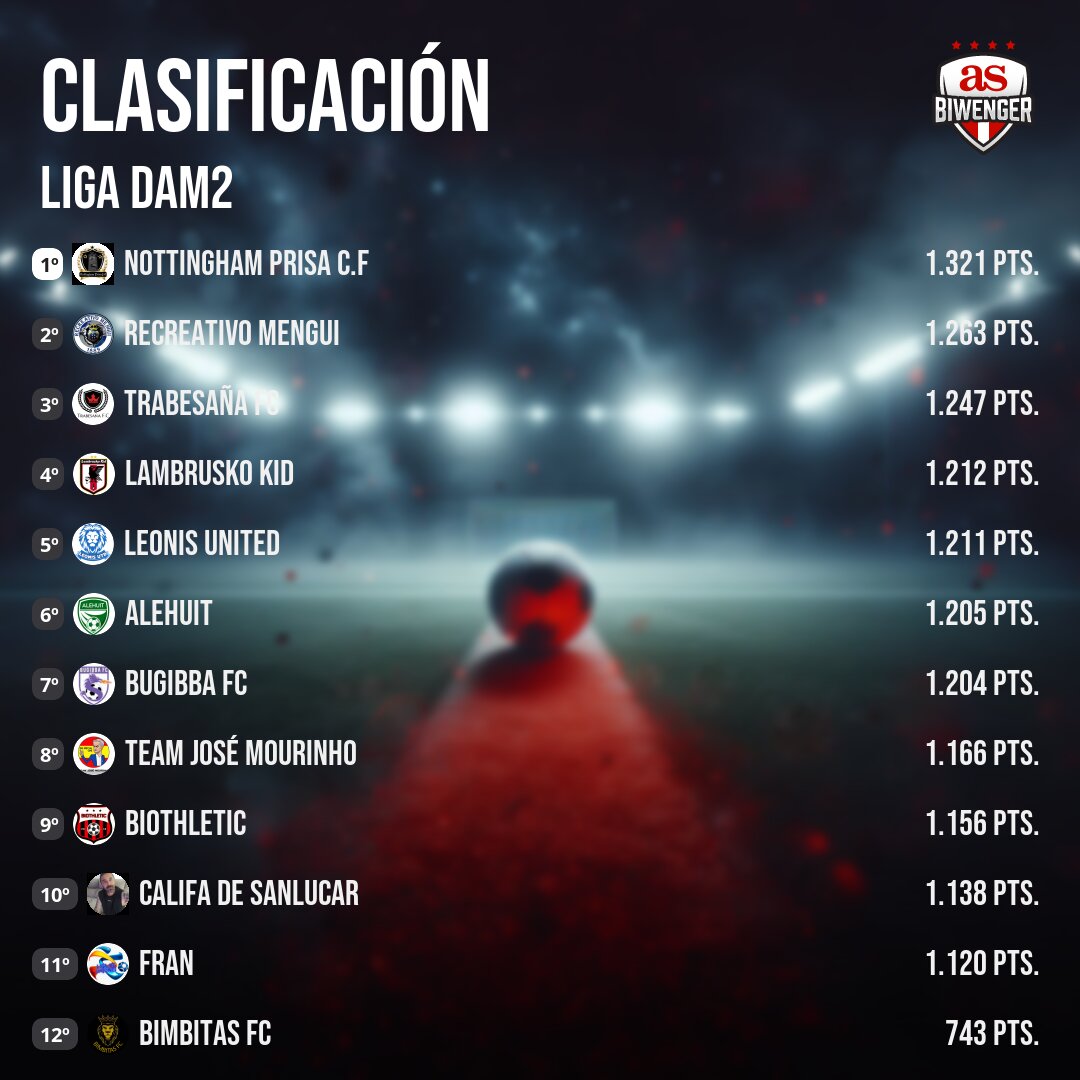 Liga DAM Oficial tweet media