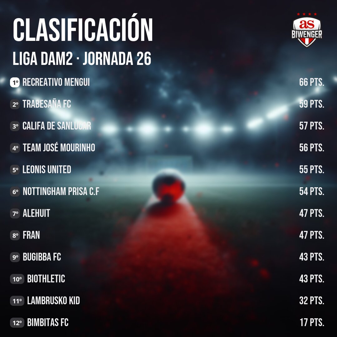 Liga DAM Oficial tweet media