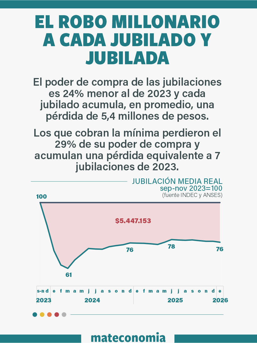 Mirador de Actualidad del Trabajo y la Economía tweet media