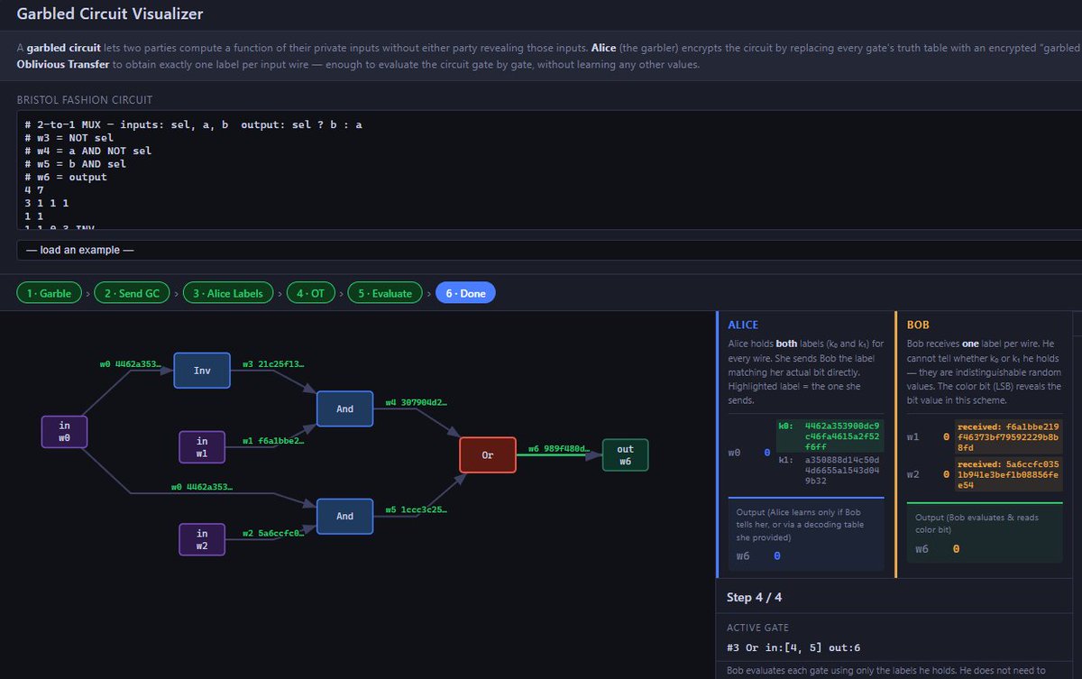Built a small tool for visualizing garbled circuits - paste a circuit, step through it gate by gate, see wire values update in real time. Runs entirely in the browser via Rust + WASM.

Would love feedback from anyone working in MPC / crypto engineering: stringhandler.github.io/garbled-circui…
