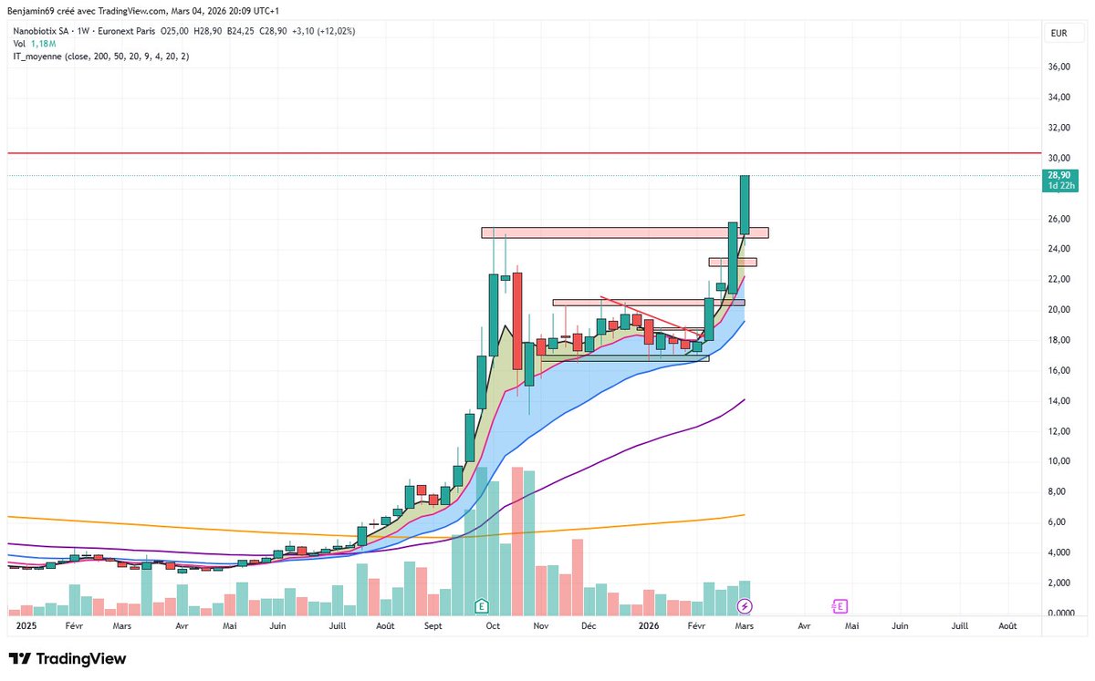 Ben & Bourse tweet media