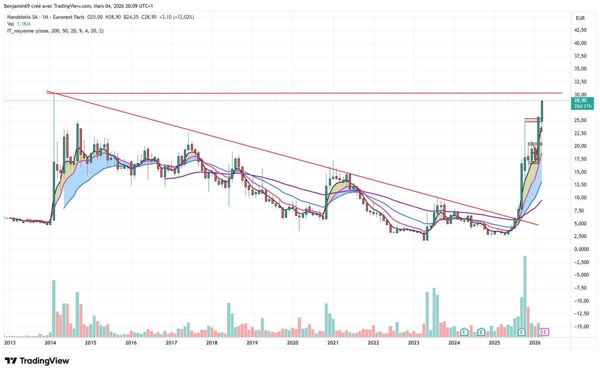 Ben & Bourse tweet media