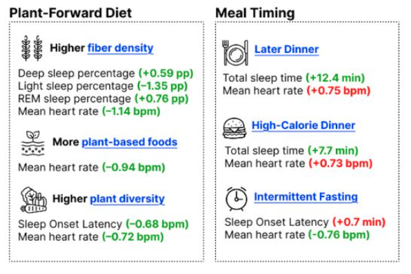 Dr. Rhonda Patrick tweet media
