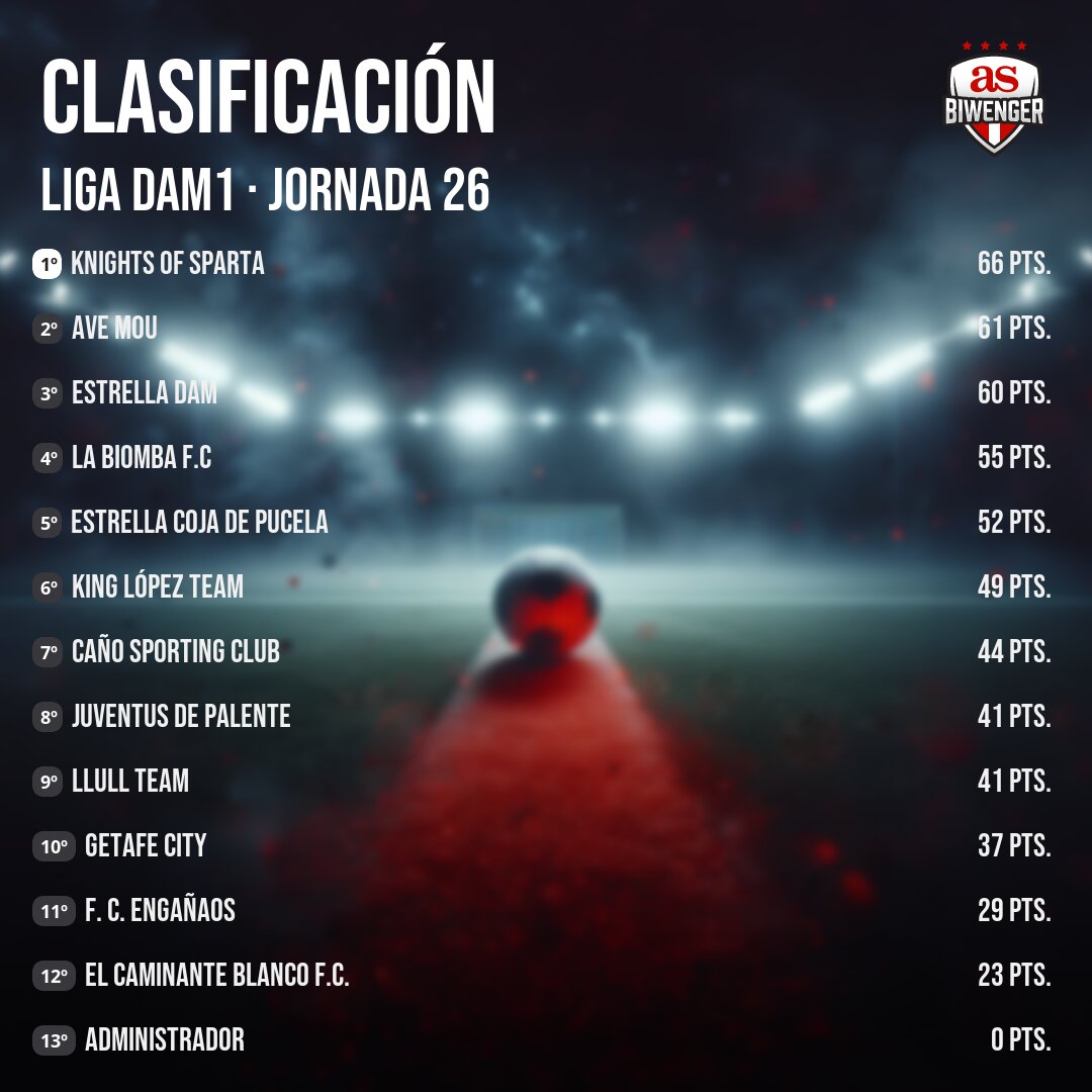 Liga DAM Oficial tweet media