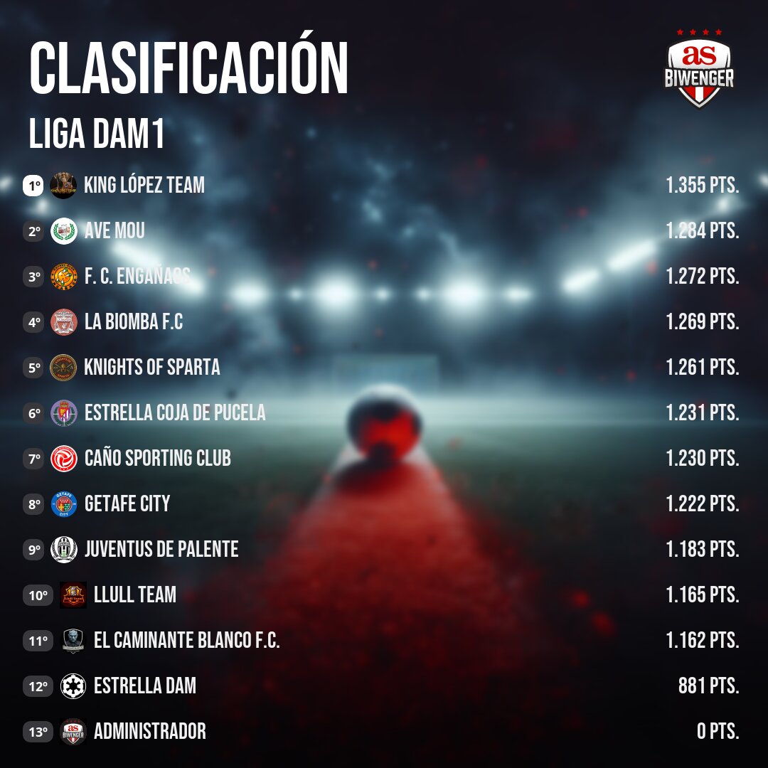 Liga DAM Oficial tweet media
