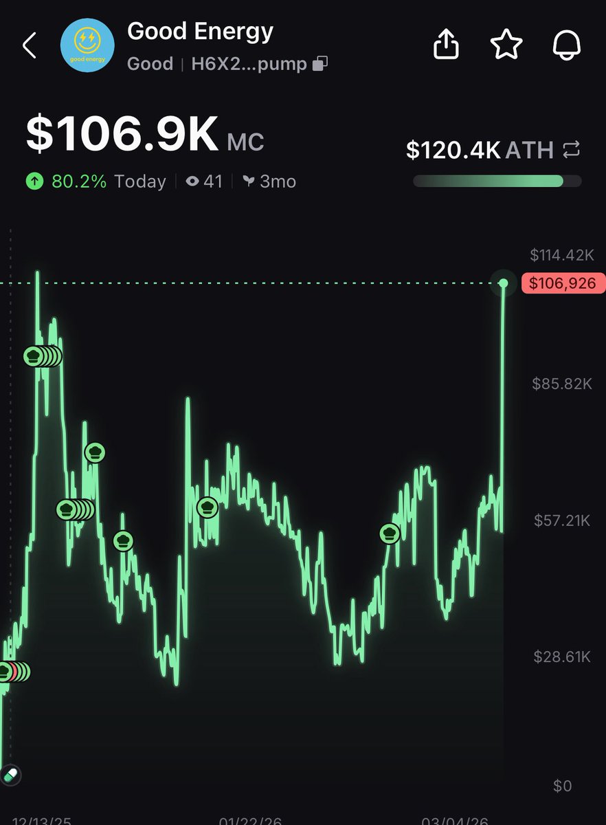 Good Energy tweet media