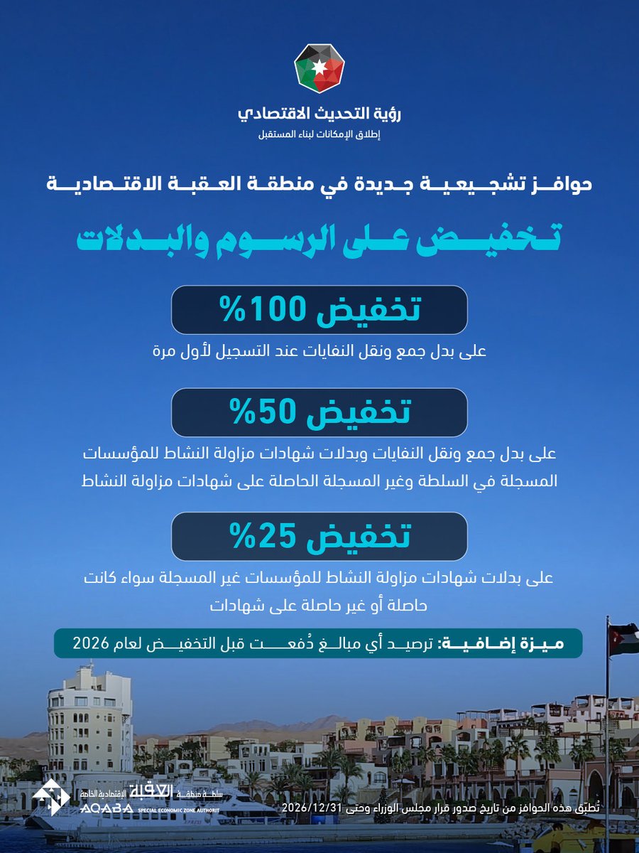 رؤية التحديث الاقتصادي tweet media