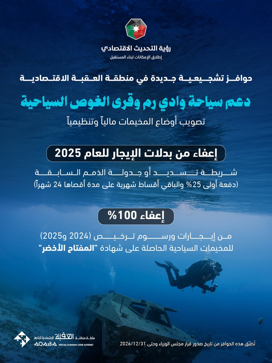 رؤية التحديث الاقتصادي tweet media