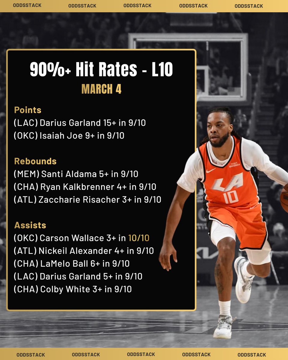 OddsStack tweet media