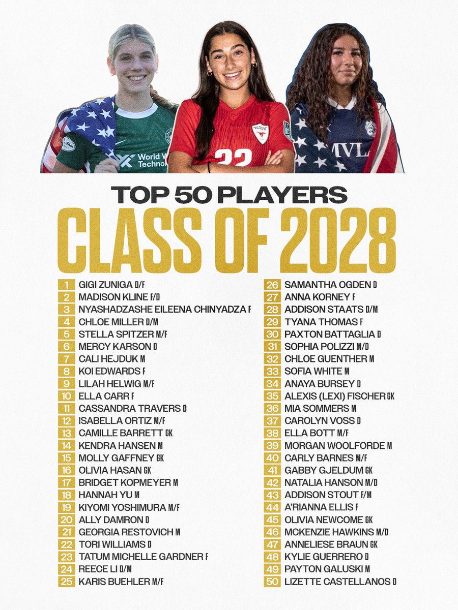 ECNL/GA/Recruiting/College Soccer tweet media