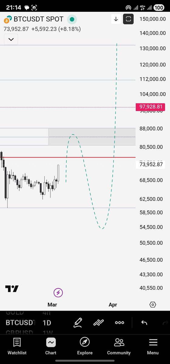 TW 🧱 🐂 tweet media