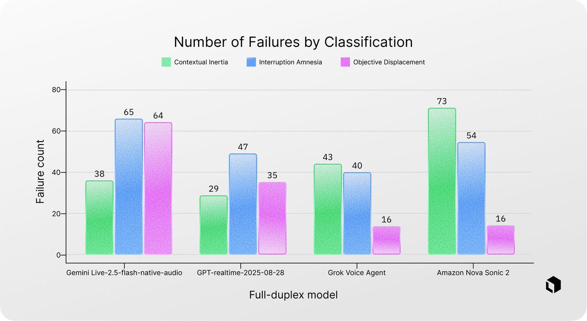 Labelbox tweet media