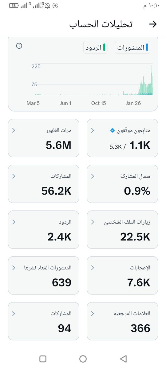 الان الجميع متواجد اكيد💯

فرصة للحسابات الصغيرة 

الموثقة وغير الموثقة ✅️

من أجل الوصول #ارباح_x

ادعموا بعضكم ومردوده للجميع

اكتب رد وسيتابعك الجميع

بالتوفيق للجميع انطلقو🔄☑️🆗