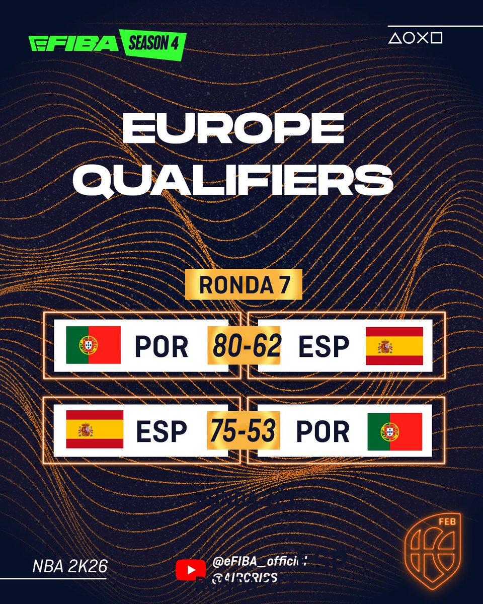 Baloncesto España tweet media