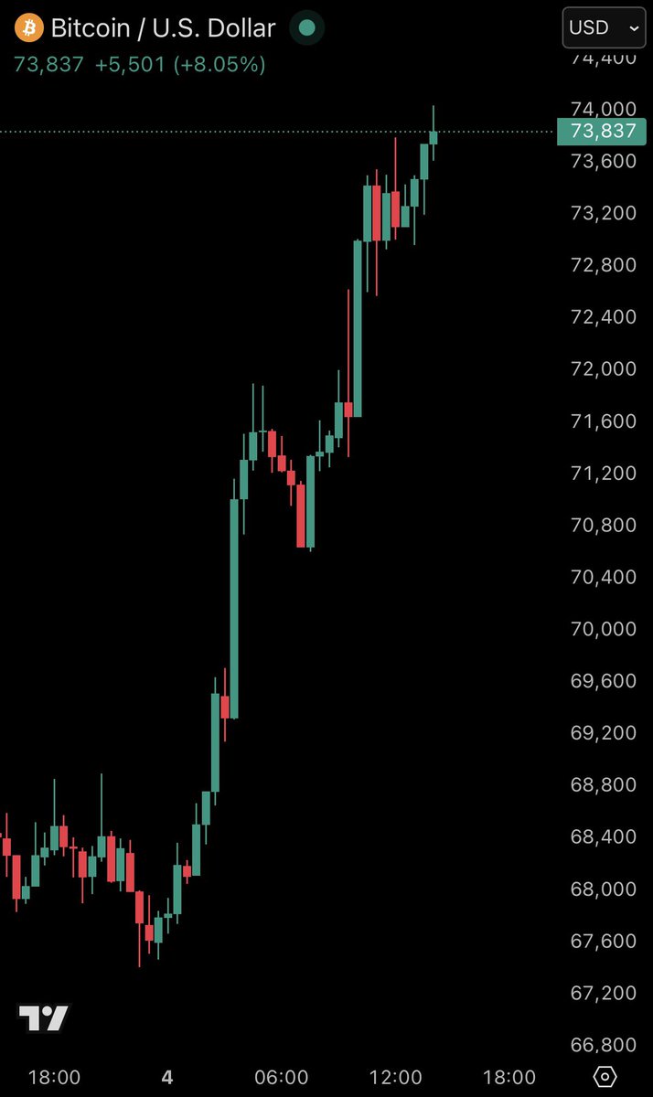 The Kobeissi Letter tweet media