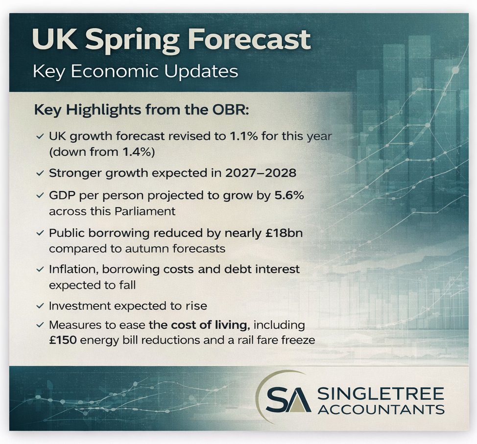 Singletree Accountants tweet media