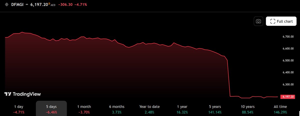 غازي - Ghazi tweet media
