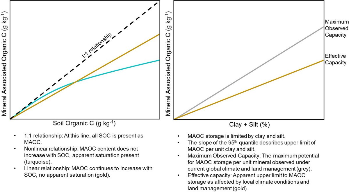 Geoderma - the global #OA journal of soil science tweet media