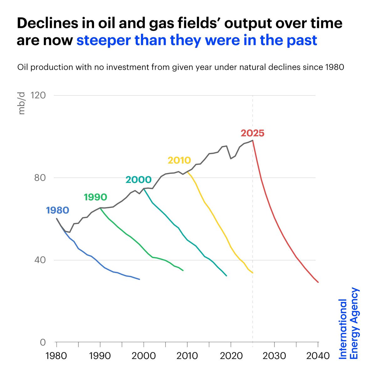 عبدالعزيز المقبل tweet media