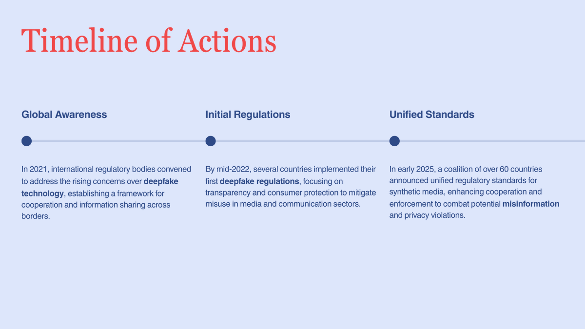 GavelCode's tweet photo. 🎭 60+ global regulators warn on deepfake and synthetic media risks.

Expect watermarking, provenance rules, and tighter enforcement under existing privacy laws.

#AIRegulation #Deepfakes #PrivacyLaw #DataProtection #TechPolicy #CodeGavel https://t.co/mX9lo5gx8D