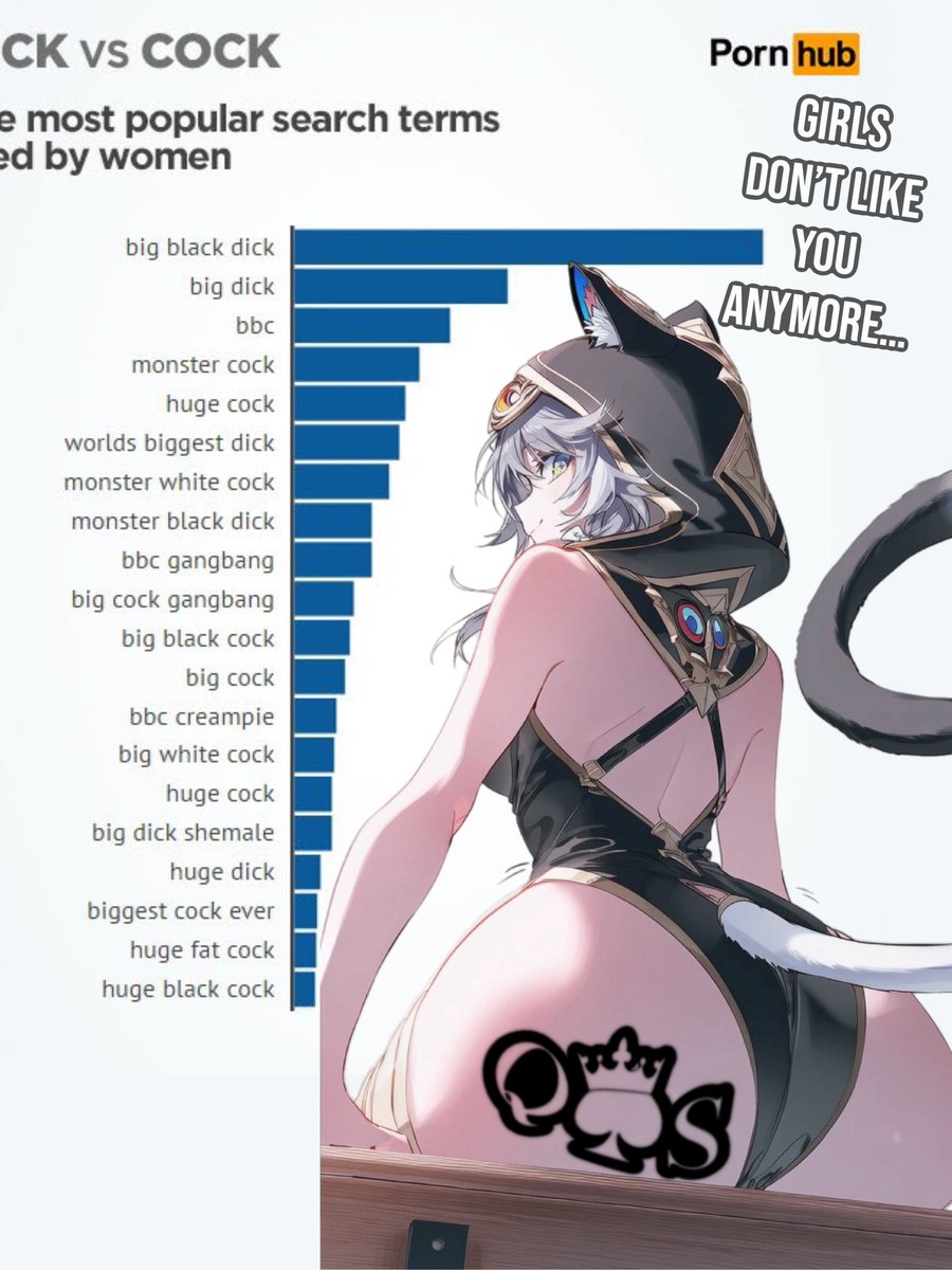 “I-it’s just f-fake news, g-girls don’t really like t-that kind of thing… i-it’s just weird white g-guys pushing their own f-f-fantasies onto o-our women…”

Yeah? Is that so? Is that really what’s happening? Sure.

Keep telling yourself that, it won’t get you a girlfriend.
