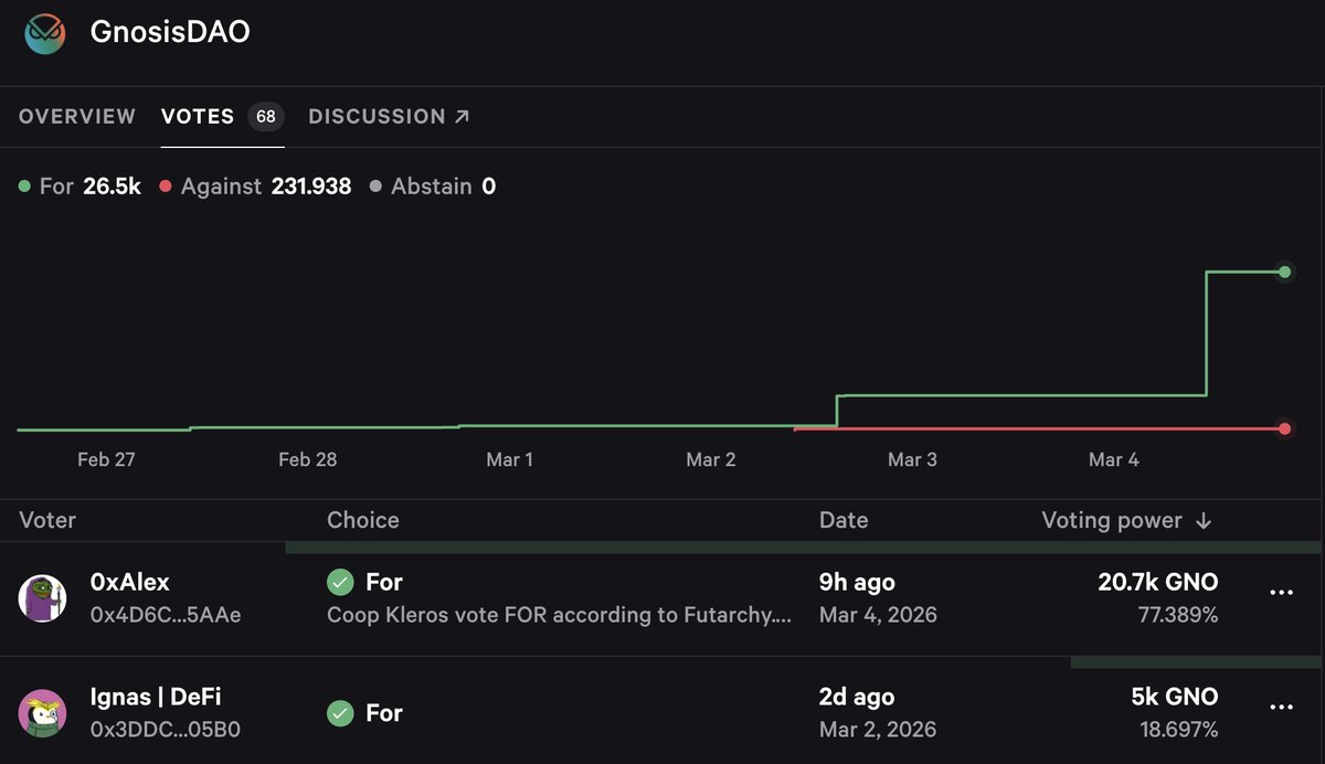 Ignas | DeFi tweet media