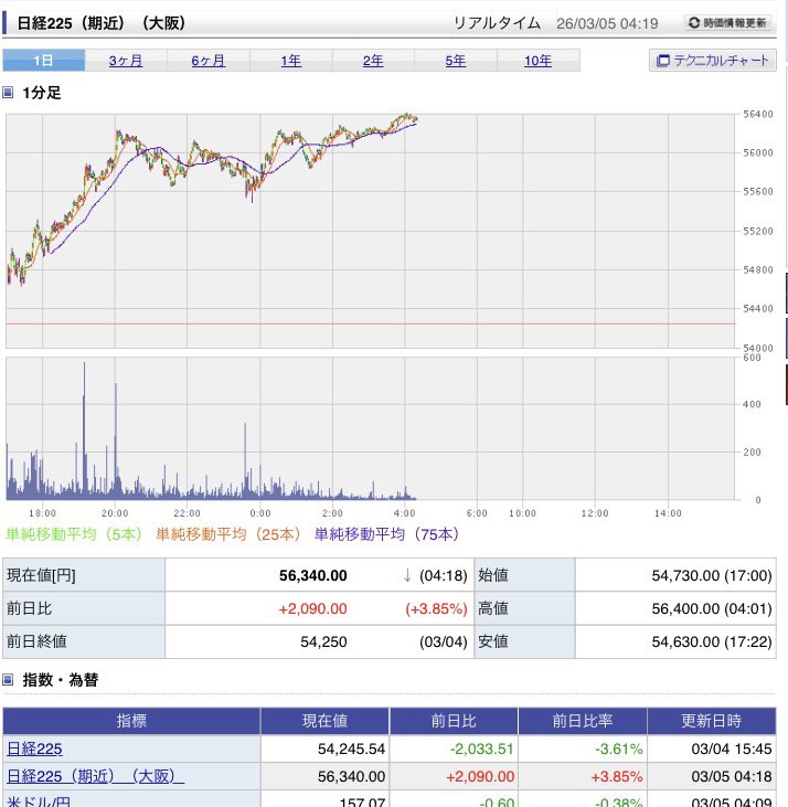 まぐかっぷ≪維新は市民と共に前へ≫✌️🌻💉💉💉💉 tweet media