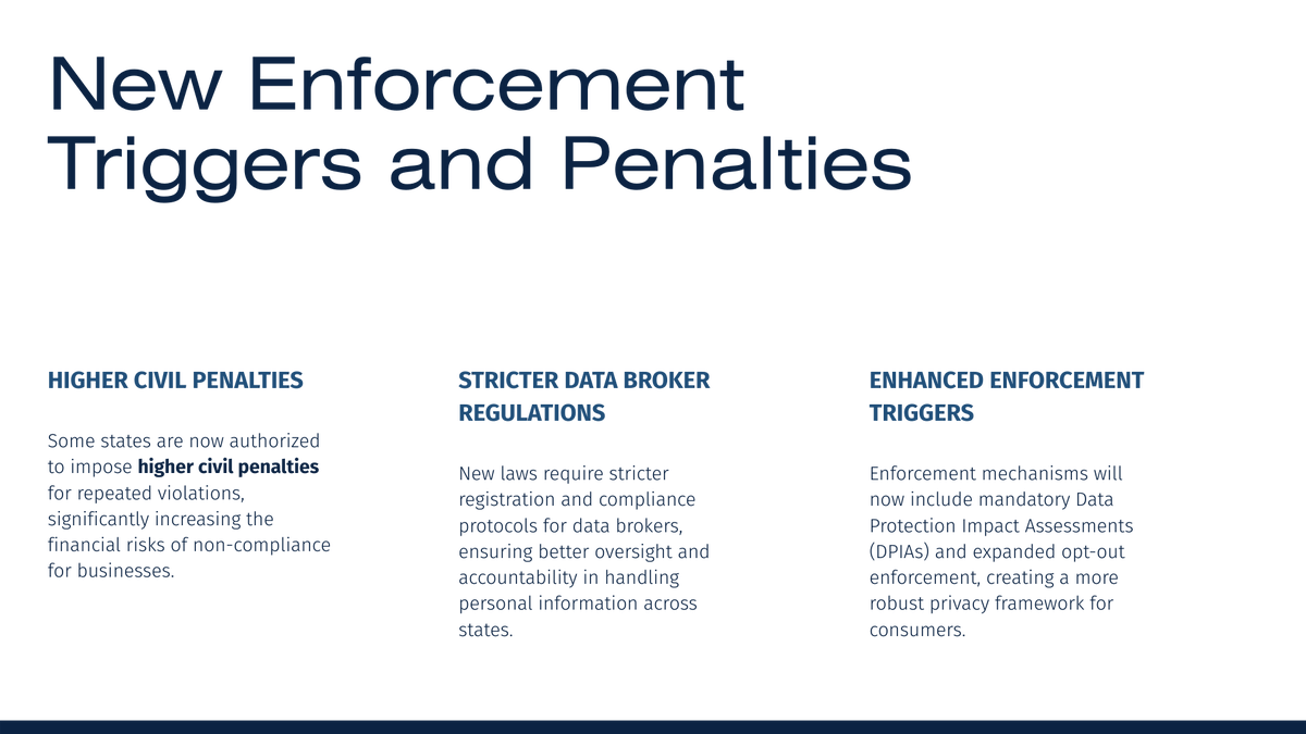 GavelCode's tweet photo. 🇺🇸 State privacy laws keep expanding.

Stronger minors’ protections, DPIAs for ads, and higher penalties — but still no federal harmonization.

#PrivacyLaw #USPrivacy #DataGovernance #ConsumerRights #TechPolicy #CodeGavel https://t.co/wU8FUAzocY