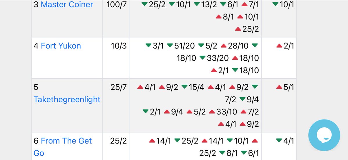 The Direct Line tweet media