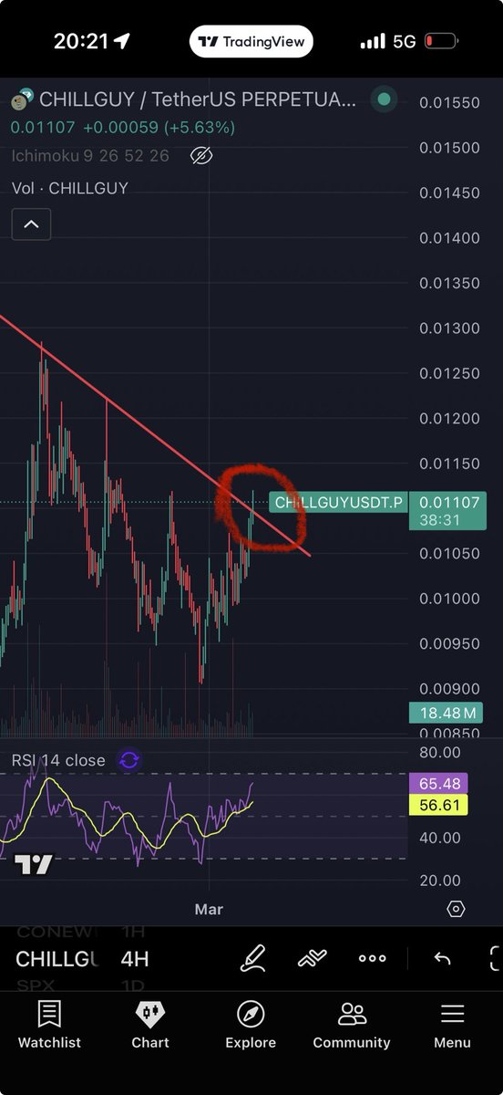 PTSD SEASON IS OVER

time to enjoy the pumps

Maximum euforia is upon us

Keep it chill

$CHILLGUY