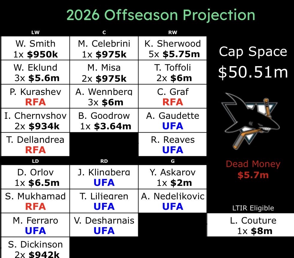 Bruins Cap tweet media