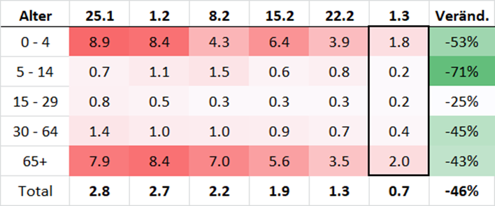 Erwin Heimgartner 艾闻 tweet media