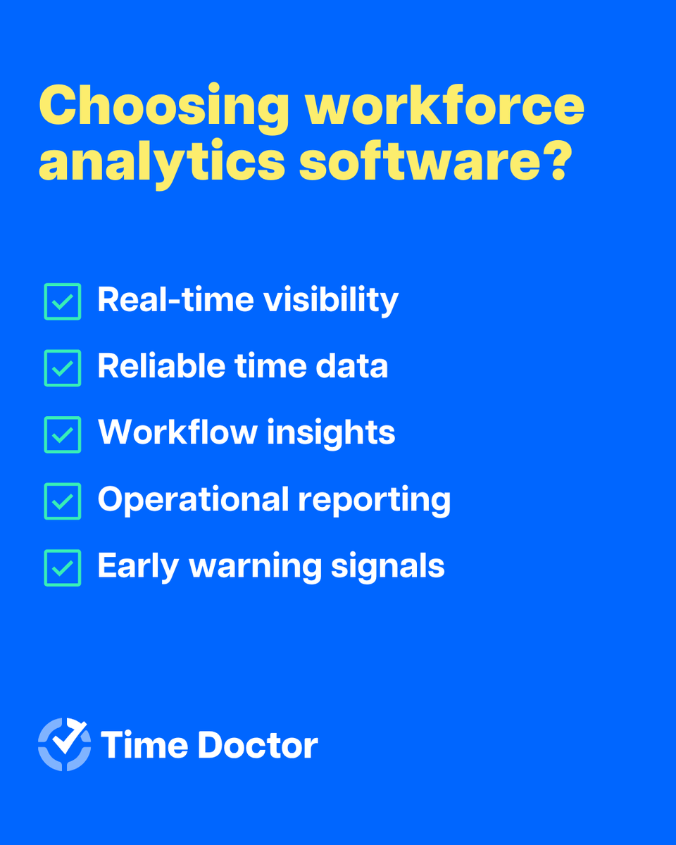 Time Doctor tweet media